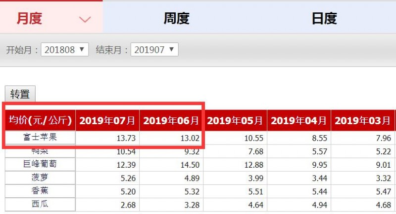 国家统计局10日发布的数据显示