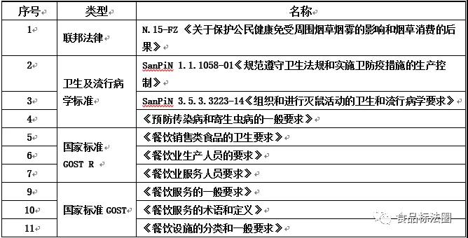法規(guī)標(biāo)準(zhǔn)