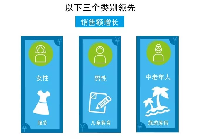 TOP1：品質生活 更上一層