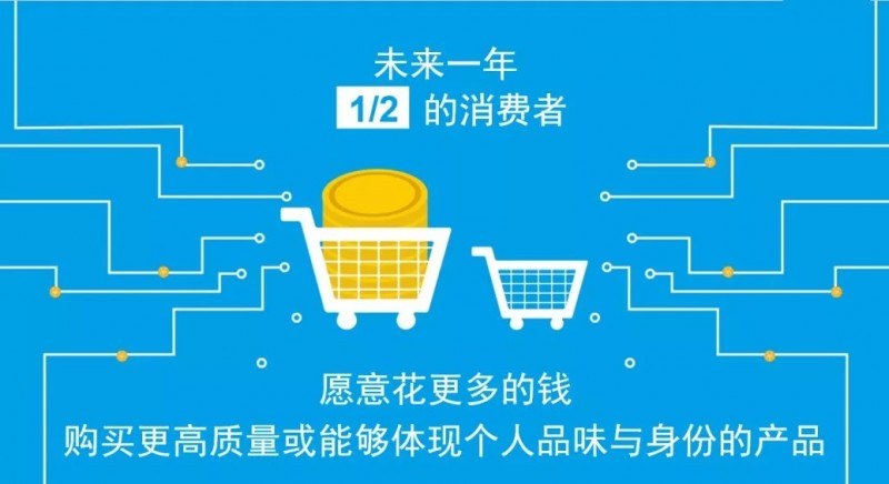 TOP2：理性消費 漸成主流
