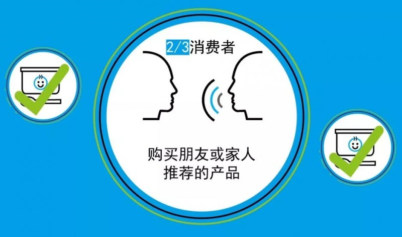 TOP3：社交電商正當時