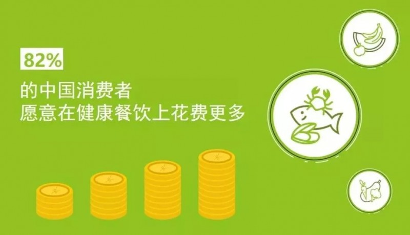 TOP5：健康與功能并重