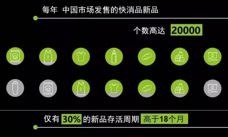TOP6：產品創(chuàng)新小步快跑