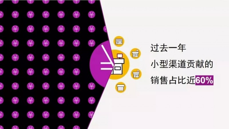 TOP7：小型化零售升級發(fā)展