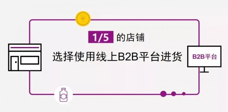 TOP9：傳統(tǒng)渠道擁抱數(shù)字化轉型