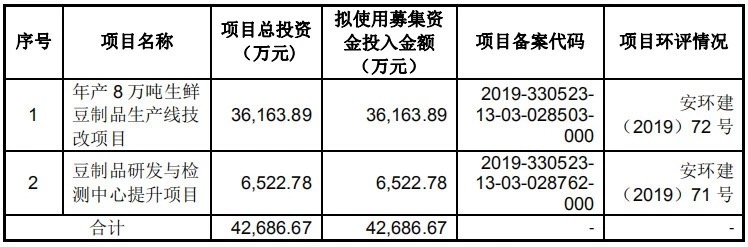 競爭力與盈利能力