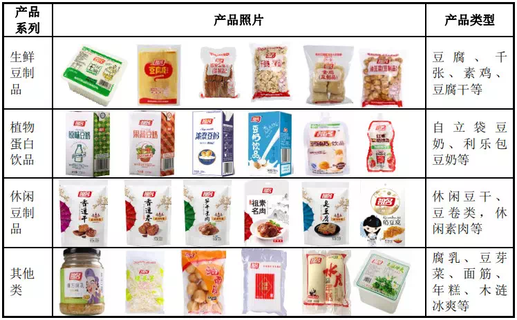 生鮮豆制品