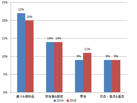 種類占比