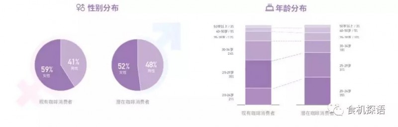 消費人群
