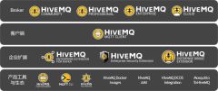 虹科HiveMQ MQTT通信解决方案