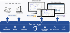 虹科Panorama SCADA数据采集与监控系统