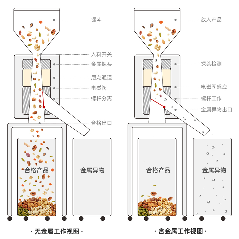 金属分离器