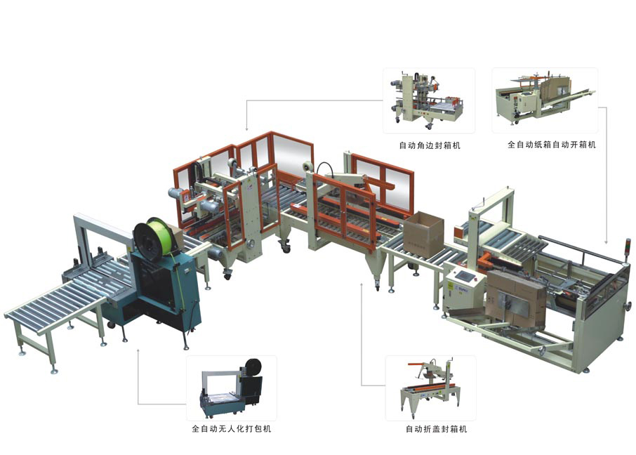 角边封箱机上海尤特包装设有限公司