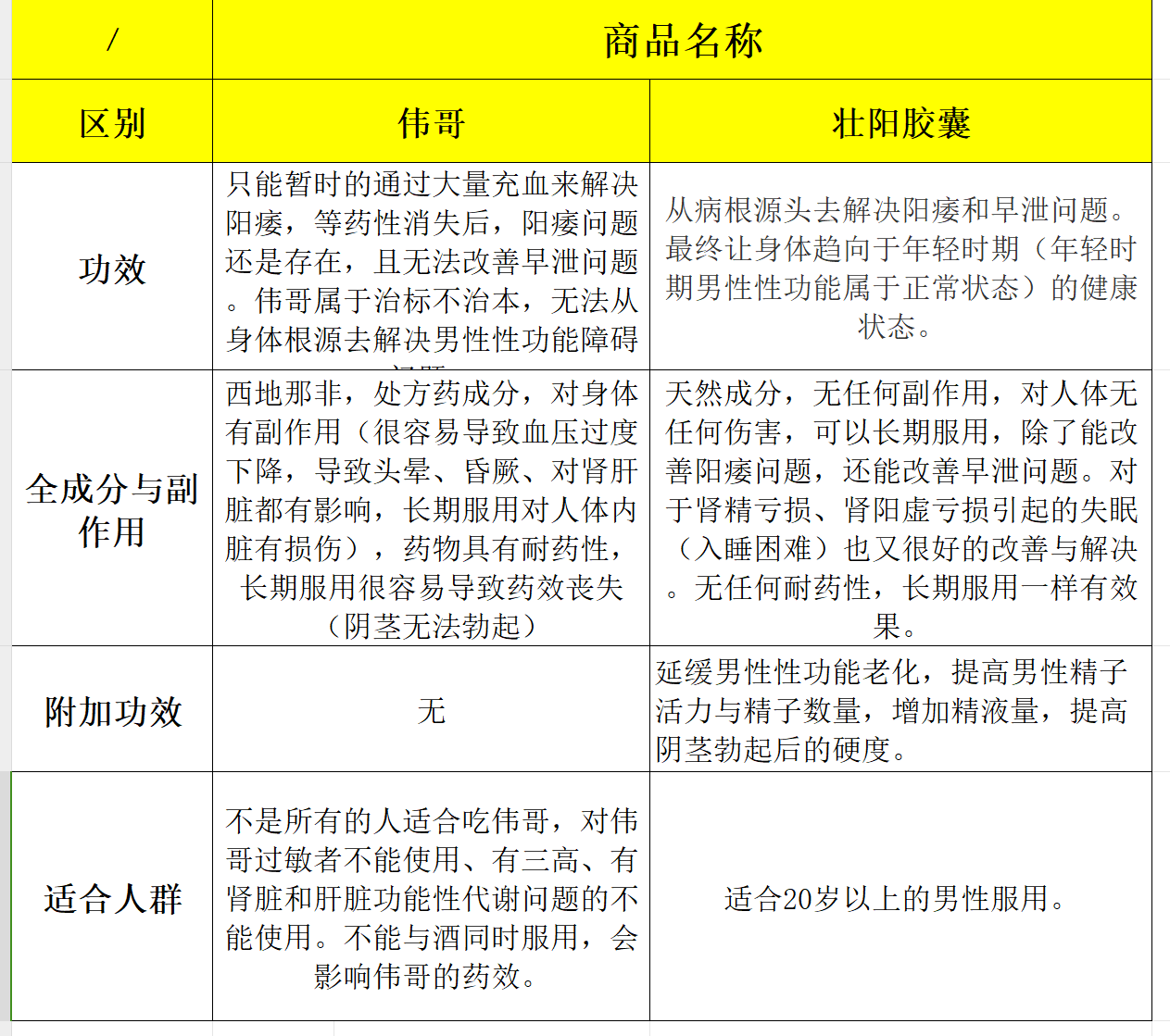 男性性功能增强丸