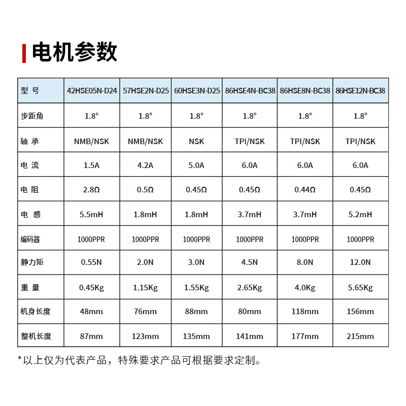 金三士步进闭环系列