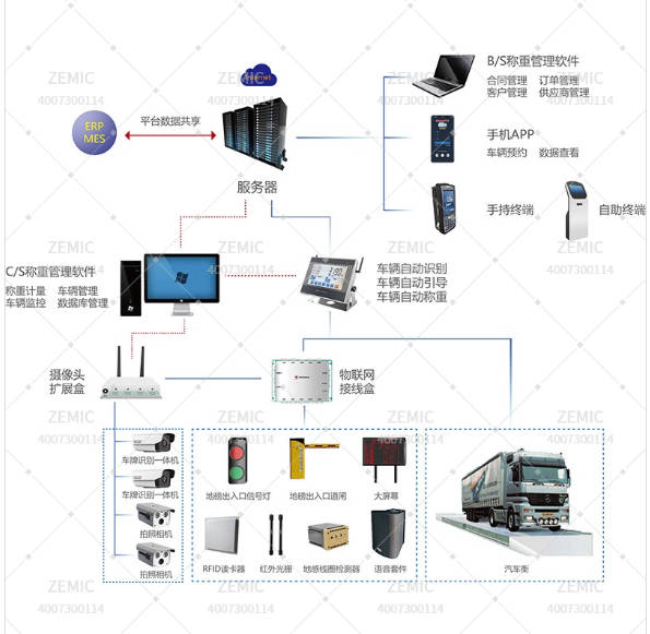 ⽆⼈值守汽⻋衡系统