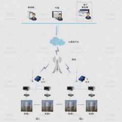 智慧养殖控制系统