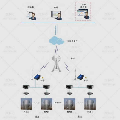 智慧养殖控制系统