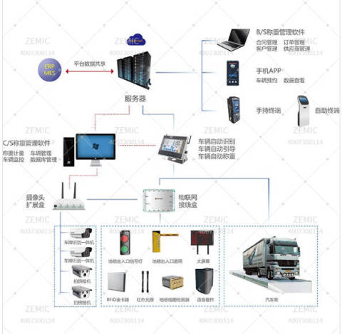⽆⼈值守汽⻋衡系统