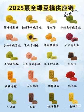 木糖醇綠豆糕