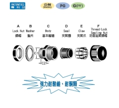 耐酸碱级电缆固定头（A型）