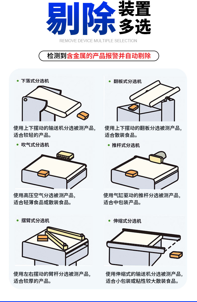 食品X光异物检测机