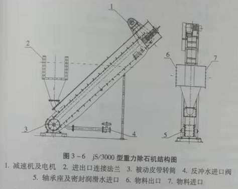 除石机