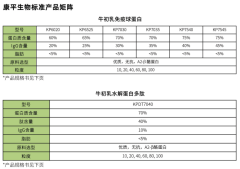 牛初乳水解蛋白多肽冻干粉