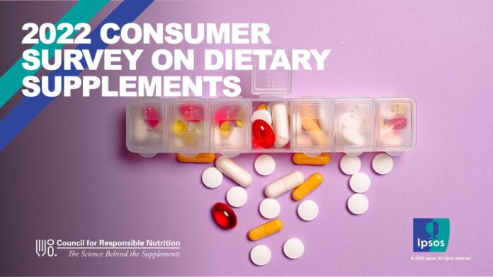 CRN Survey: 75% of Americans Use Dietary Supplements