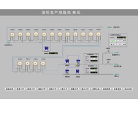Auto control system for starch processing 