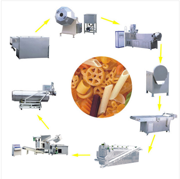 Extrusion Systems Production Line of Snack Pellets