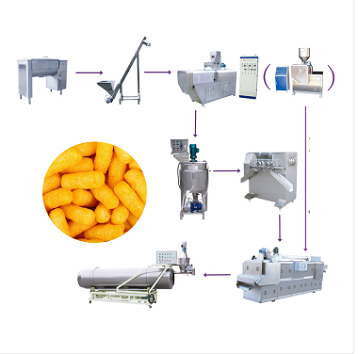Extrusion Systems Production Line of Puff Snack