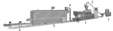 Soybean protein food production line