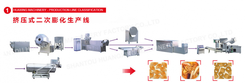 Extrusion Systems Production Line of Snack Pellets-