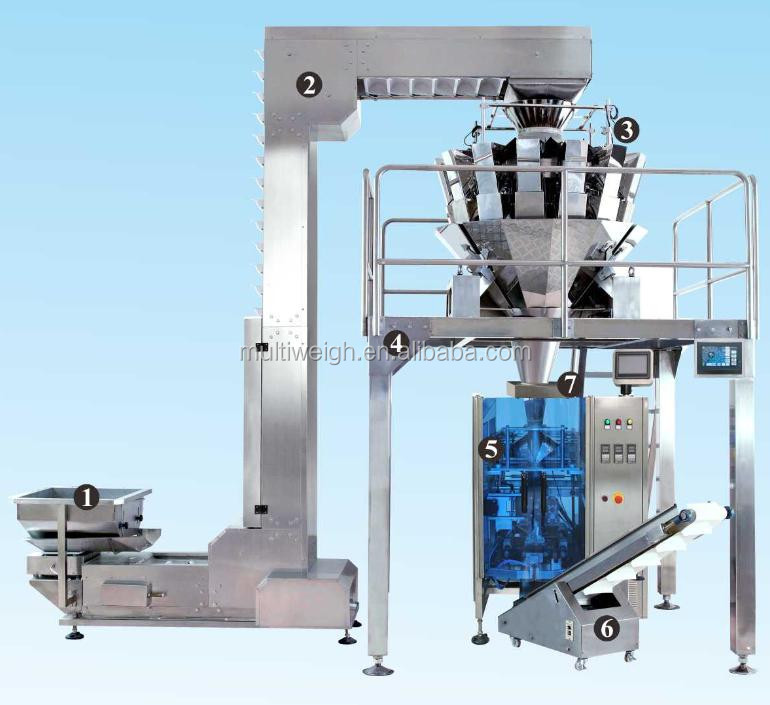 Automatic Standard Vertical Weighing And Packaging System