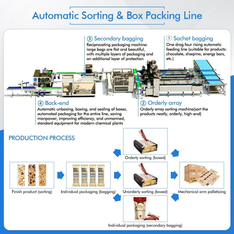 Paper Carton Packaging Machine Automatic Chocolate Bar Cartoning Box Packing Machine