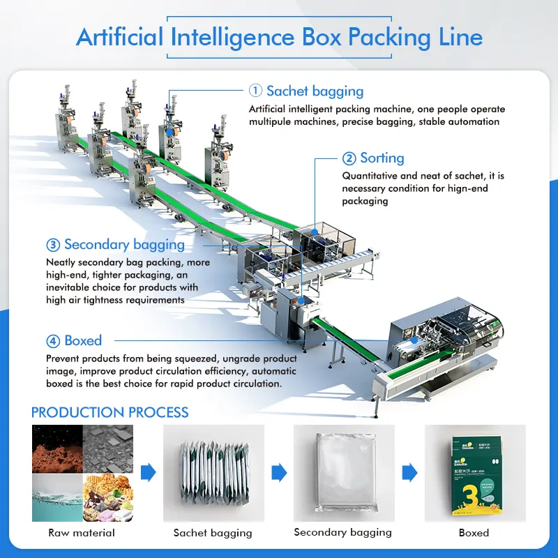 Automatic Multilane Sachet Mix Drink 2 in 1 Coffee Powder Carton Box Packing Machine Line
