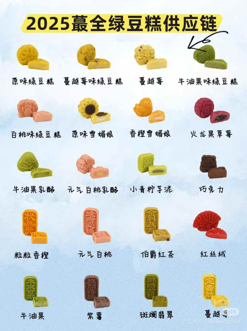 Xylitol cake
