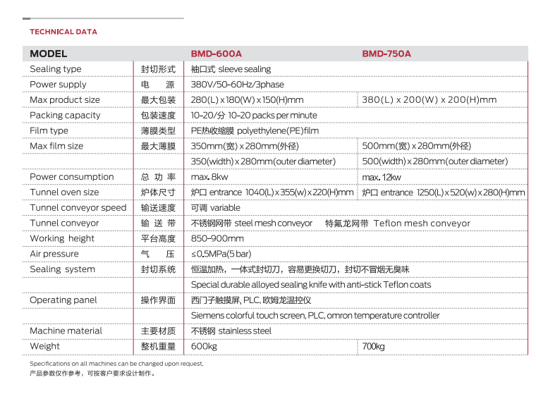 BMD-600A