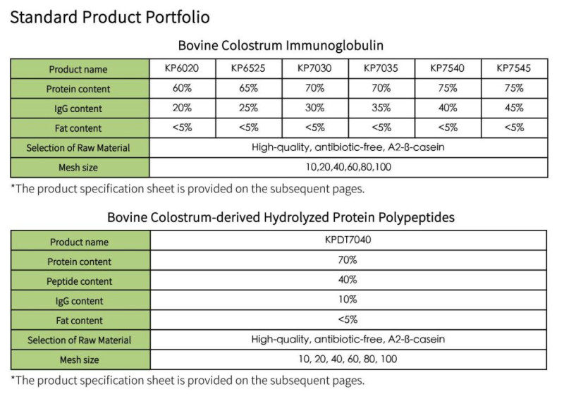Bovine Colostrum-Derived Hydrolyzed Protein Polypeptides