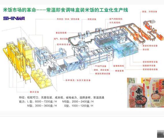 无菌米饭生产线
