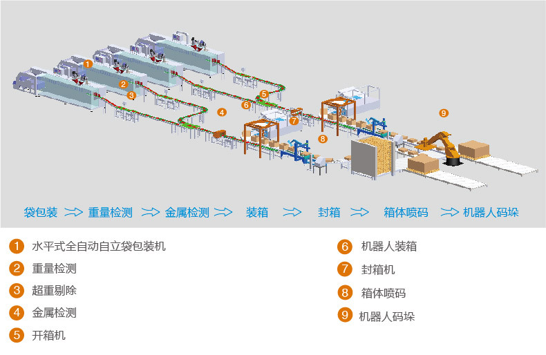整线包装解决方案 2