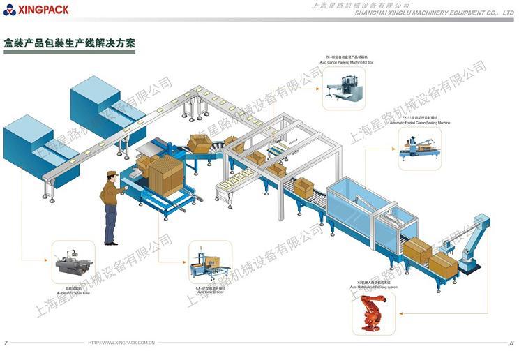 盒装产品包装生产线
