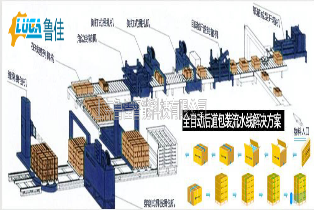  后道無(wú)人化包裝流水線