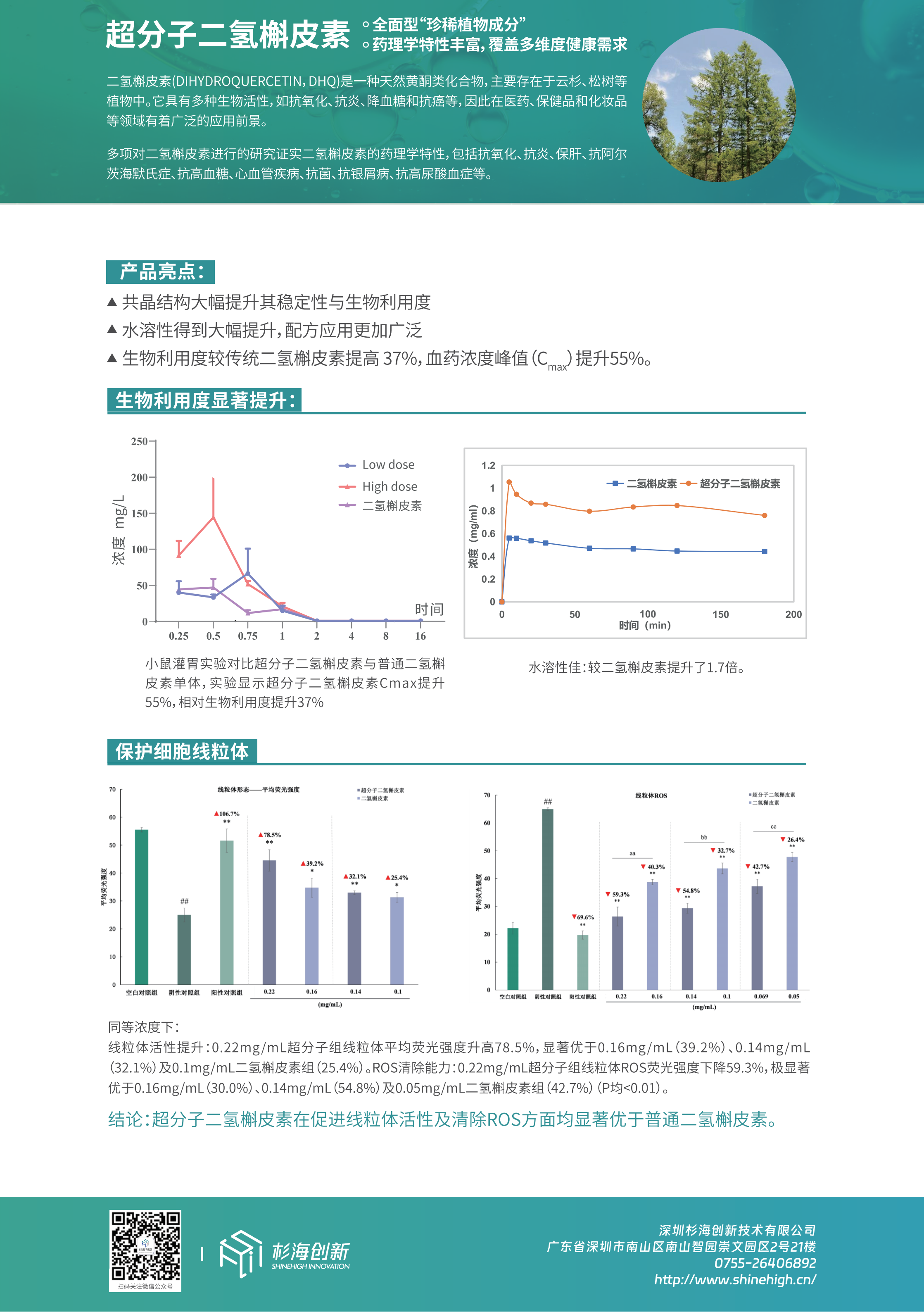 超分子二氢槲皮素