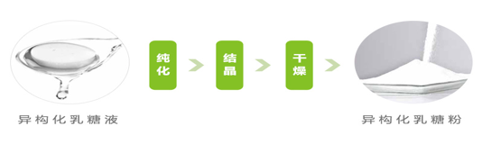 异构化乳糖