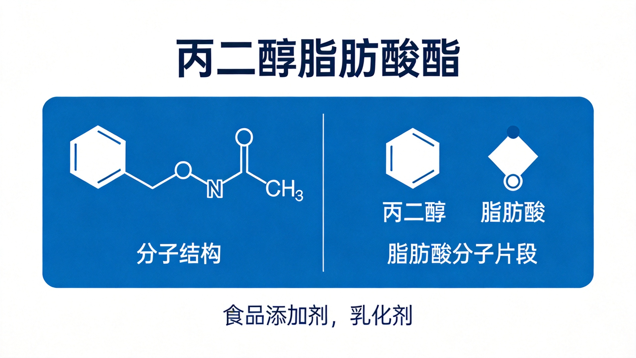 Propylene Glycol Esters of Fatty Acids