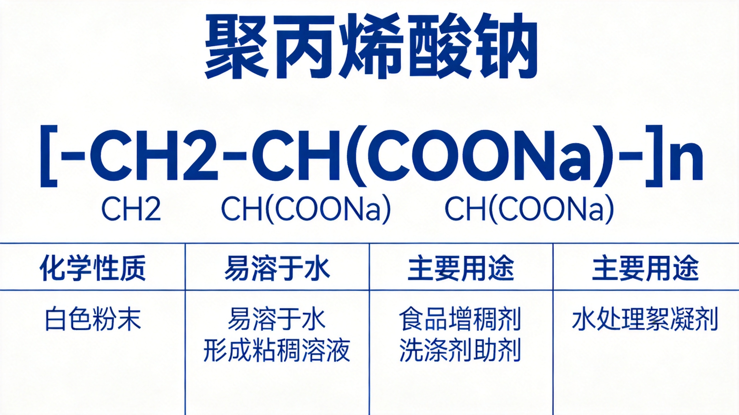 Sodium Polyacrylate