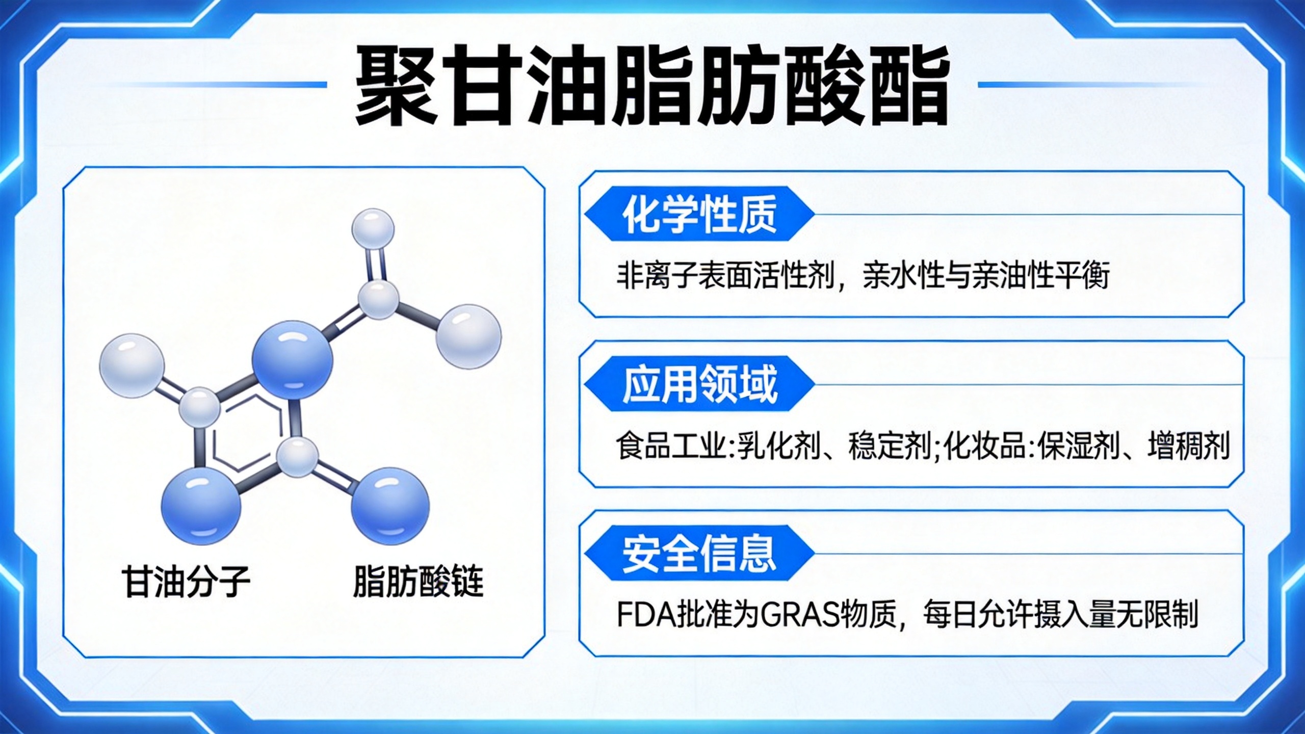 Polyglycerol Esters of Fatty Acids
